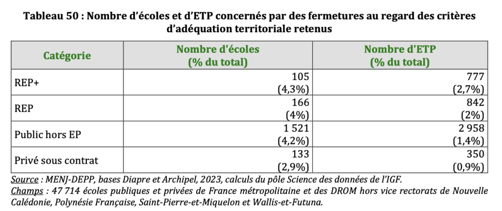 Scénario 3 - ETP par et écoles fermées