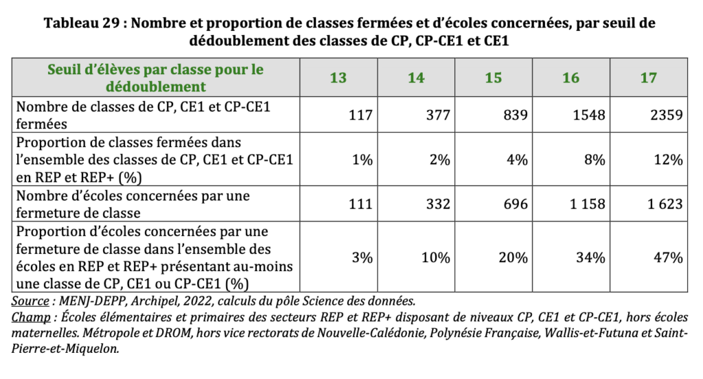 Scénario 2 - classes fermées en primaire