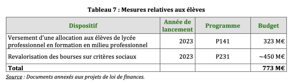 Mesures relatives aux élèves (allocation en LP + revalorisation des bourses)